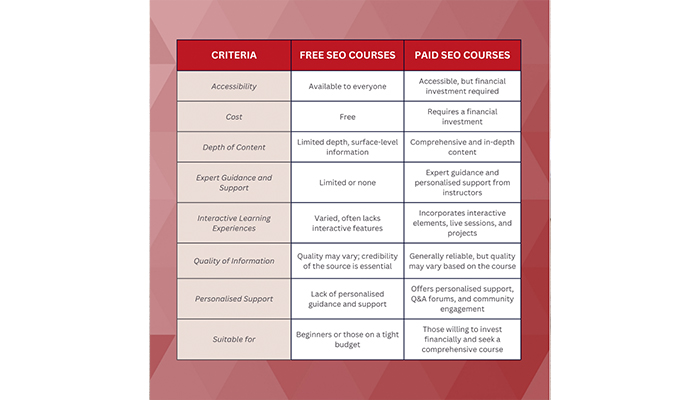 Free Versus Paid SEO Courses Making the Right Choice